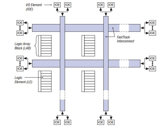 EPF8452AQC160-4 block diagram