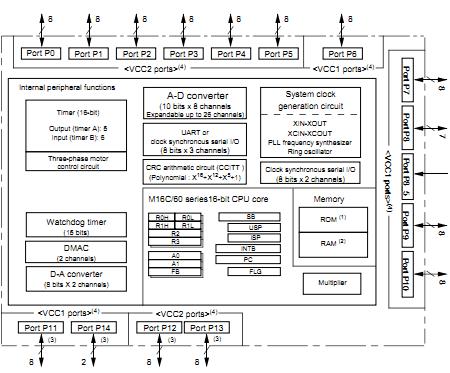 M30620FCPGP block diagram