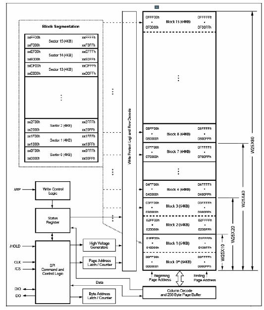 W25X80AVAIZ block diagram