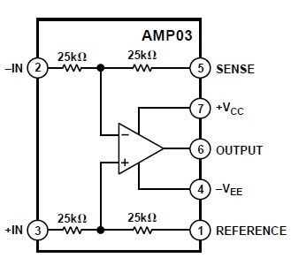 AMP03GS circuit diagram