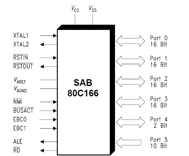 SAB80C166-M block diagram