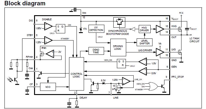 L6599D block diagram