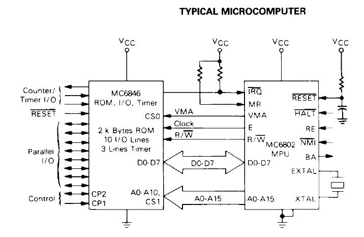 MC6802P block diagram