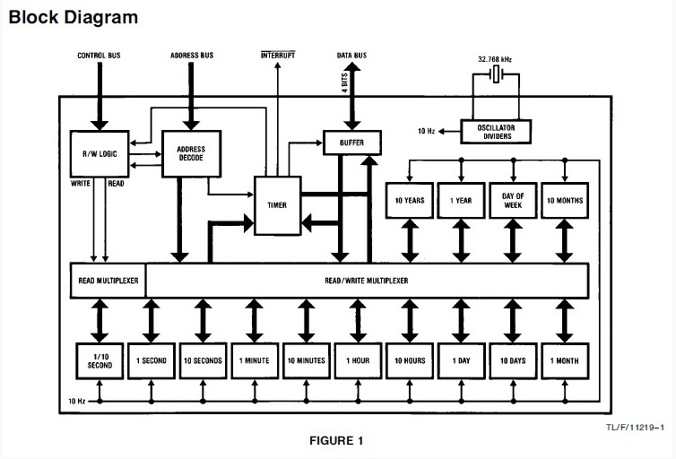 MM58274cn block diagram