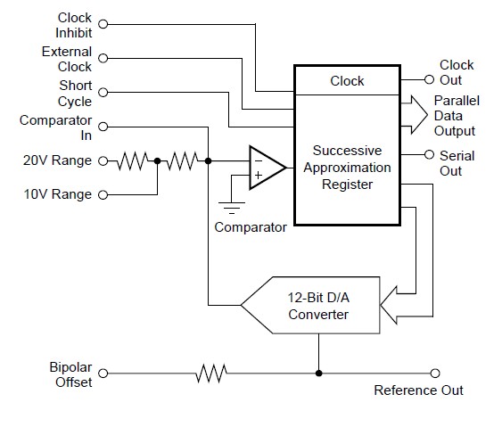 ADC80AG-12 block diagram