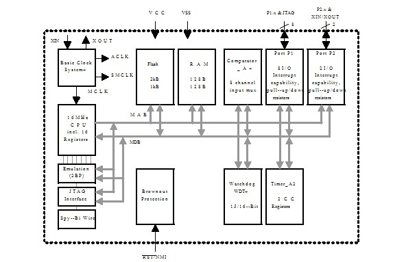 MSP430F2011IPWR block diagram