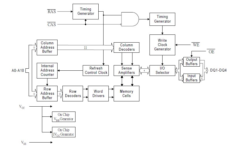 NT5TU32M16DG-AC block diagram