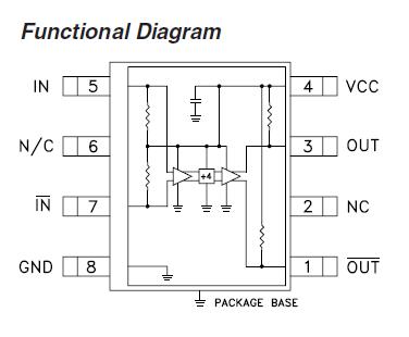 HMC362S8G block diagram