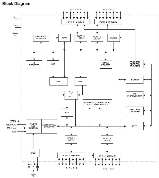 AT89C52-24PC block diagram