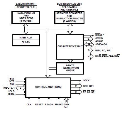 MD80C86 block diagram