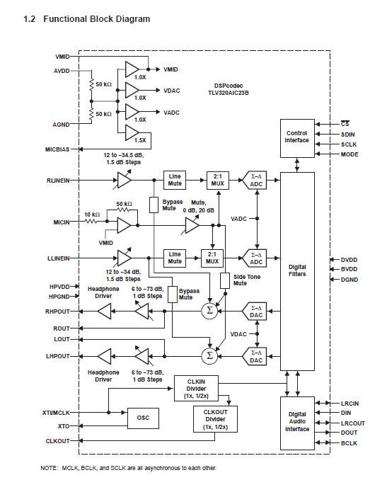 TLV320AIC23BPWR block diagram