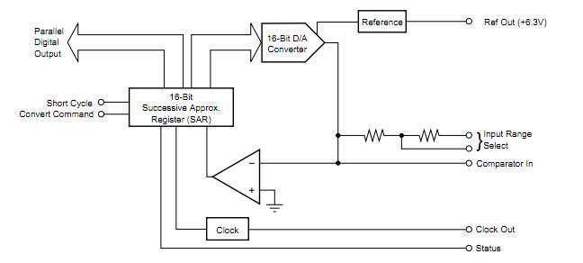 ADC71JG block diagram