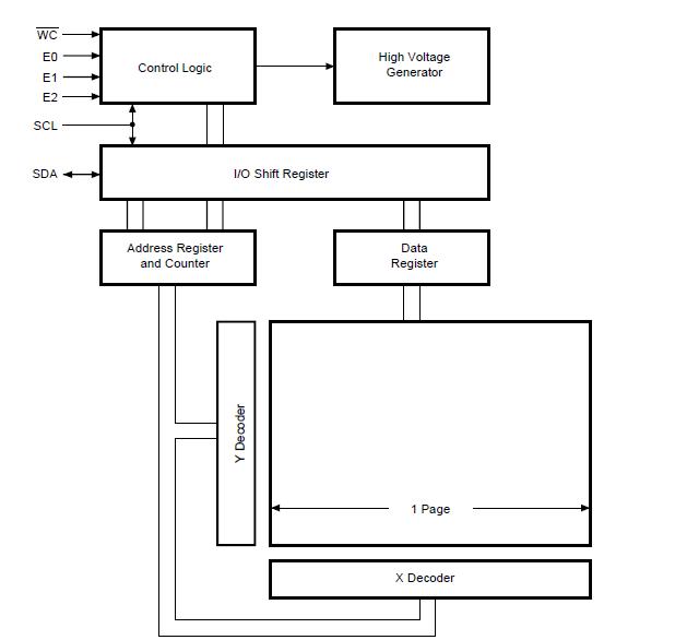 M24C32W6 block diagram