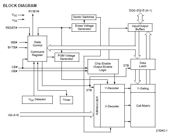 AM29F800BB-90SC block diagram