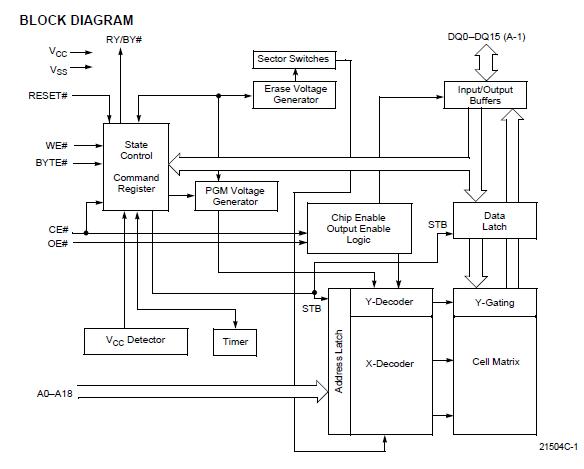 AM29F800BB-90EC block diagram