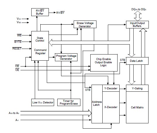 29F800BA-90PFTN block diagram