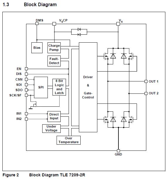 TLE7209R block diagram