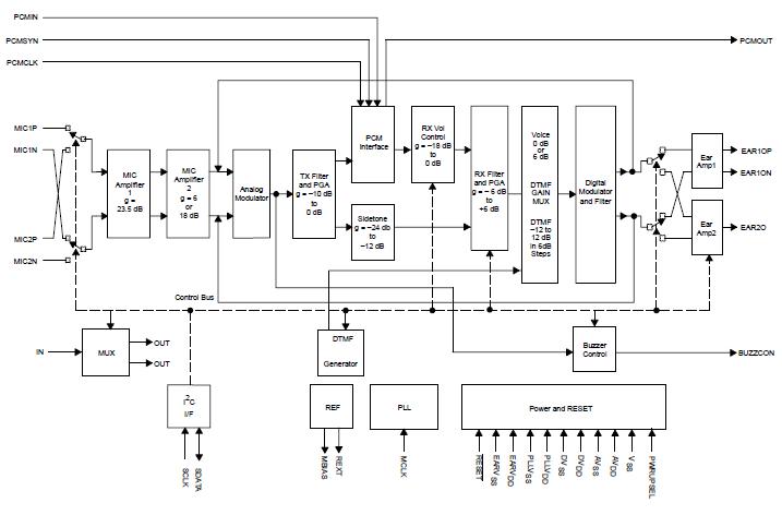 TLV320AIC1110GQER block diagram