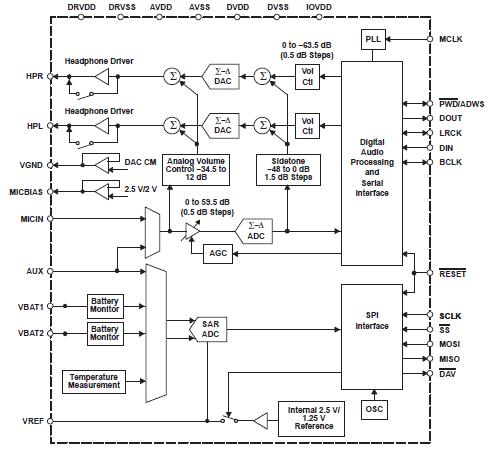 TLV320AIC26IRHB block diagram