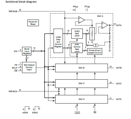 TLV5614IPW block diagram