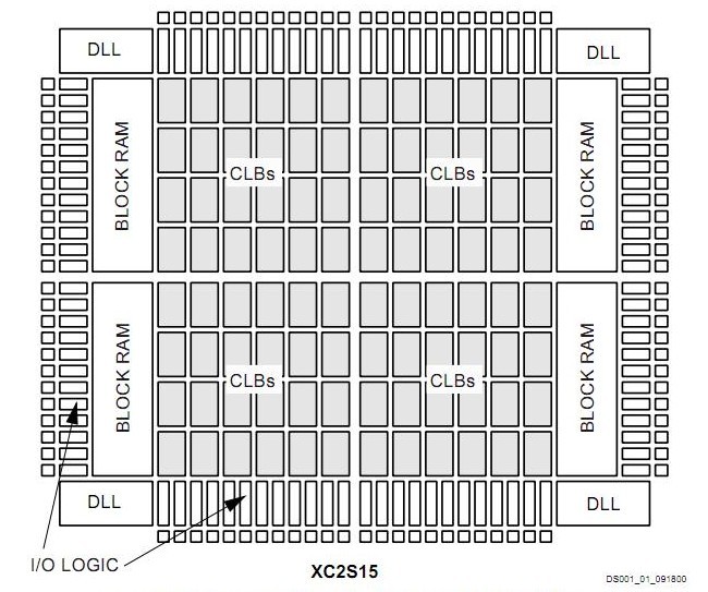 XC2S600E-6FGG676C block diagram