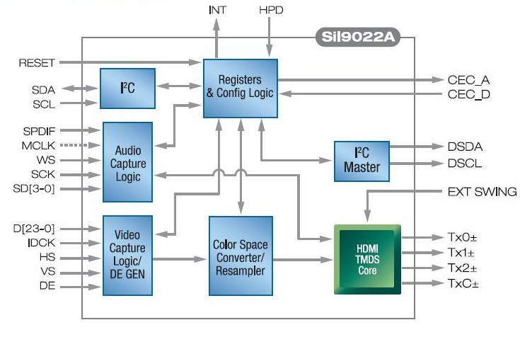 SII9573CTUC block diagram