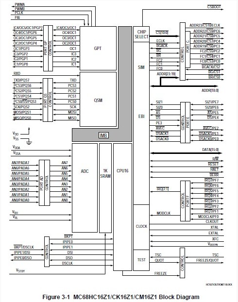 MC68HC16Z1CPV16 block diagram