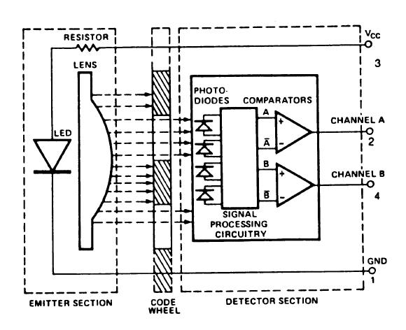 HEDS-9700#D50 block diagram