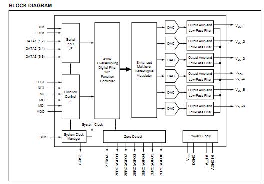 PCM1602Y circuit diagram