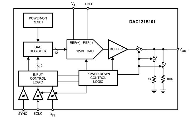 DAC121S101 block diagram