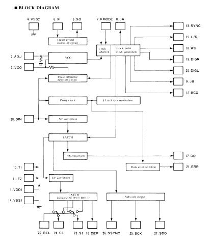 YM3623B block diagram