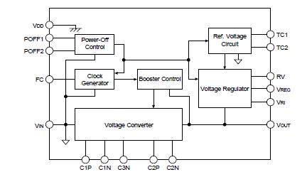 SCI7654MOA block diagram