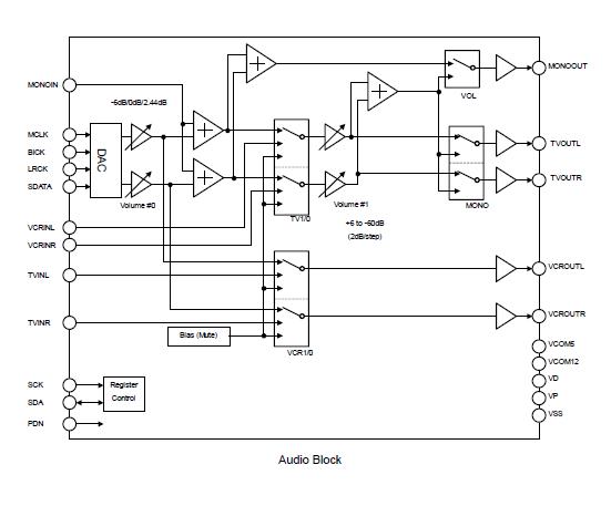 AK4702EQ block diagram