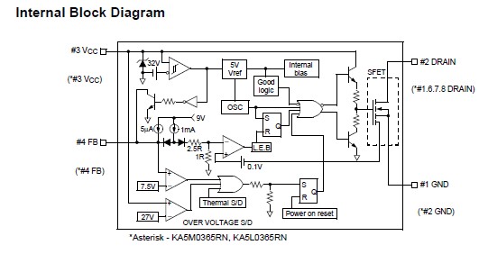 KA5L0380R block diagram