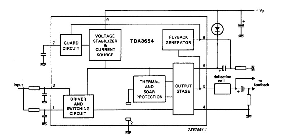 TDA3654 block diagram