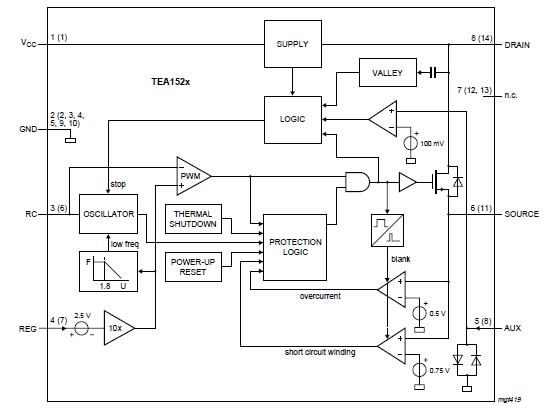 TEA1523 block diagram