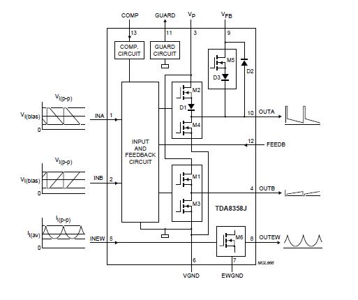 TDA8358J block diagram