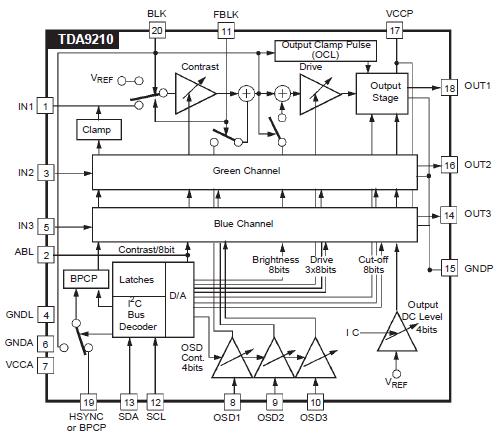 TDA9210 block diagram