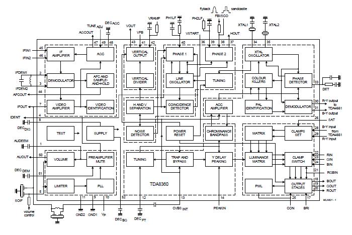 TDA8362B S7 block diagram