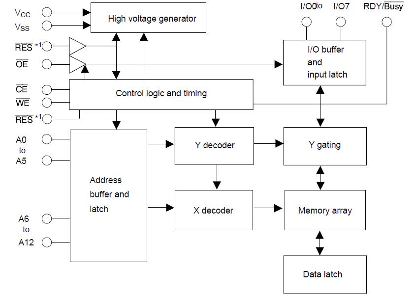 HN58V66AFP-10 block diagram