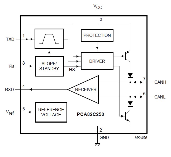 A82C250 block diagram