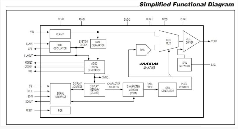 MAX7456EUI block diagram