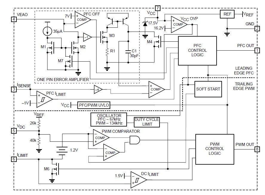 FAN4803CP2 block diagram