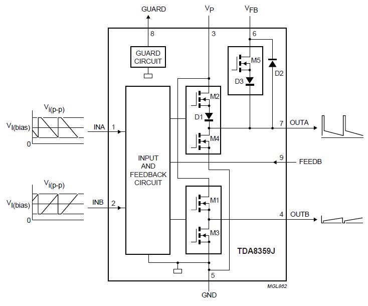 TDA8359J block diagram