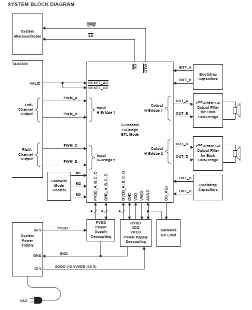 TAS5152DKD block diagram