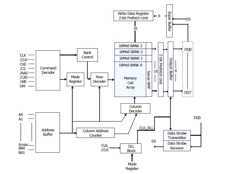 H5DU5162ETR-E3C pin connection