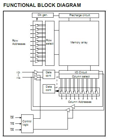 K6X4008C1F-GB70 block diagram