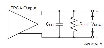 XC6VLX130T-1FFG784I Differential Test Setup