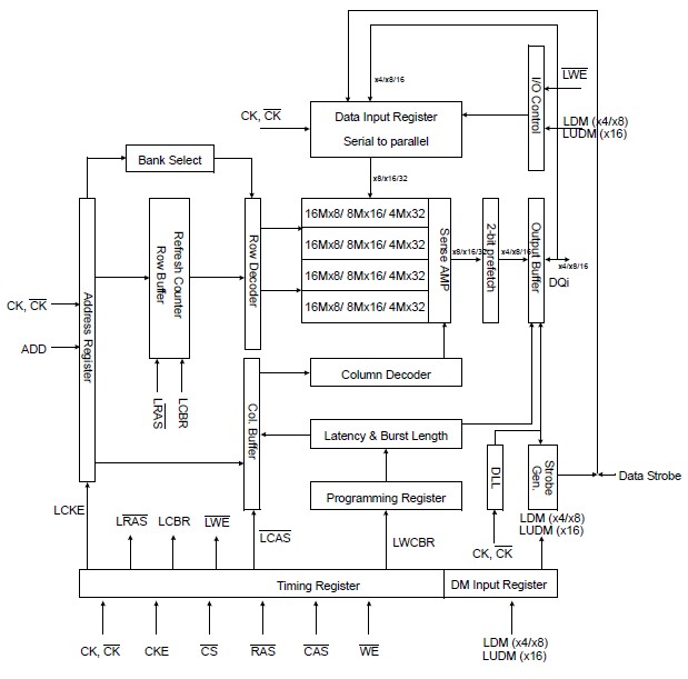 K4H511638D-UCCC block diagram