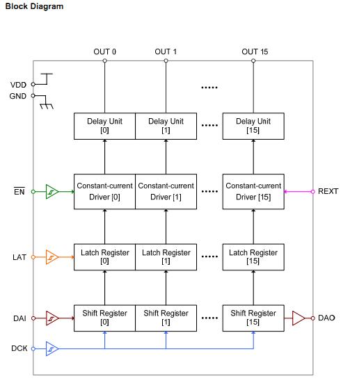 DM13A block diagram